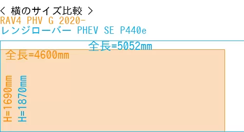 #RAV4 PHV G 2020- + レンジローバー PHEV SE P440e